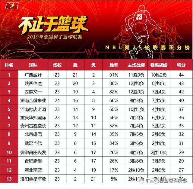  职业联赛半程收官，积分排名悬念持续升温  