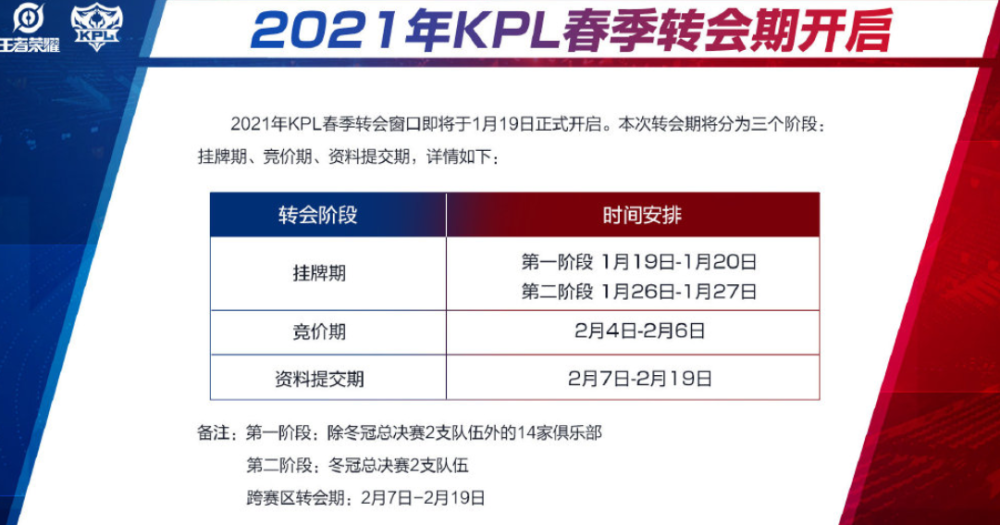  转会窗口开启大牌频现，豪门补强动作不断