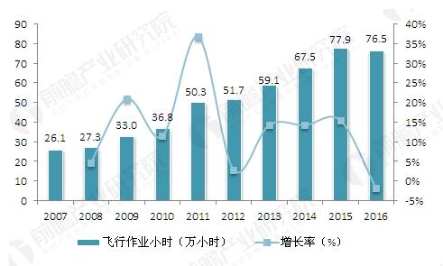  电竞产业规模攀升，资本涌入推动发展